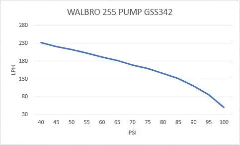 Walbro - 255LPH In Tank Fuel Pump Kit Walbro
