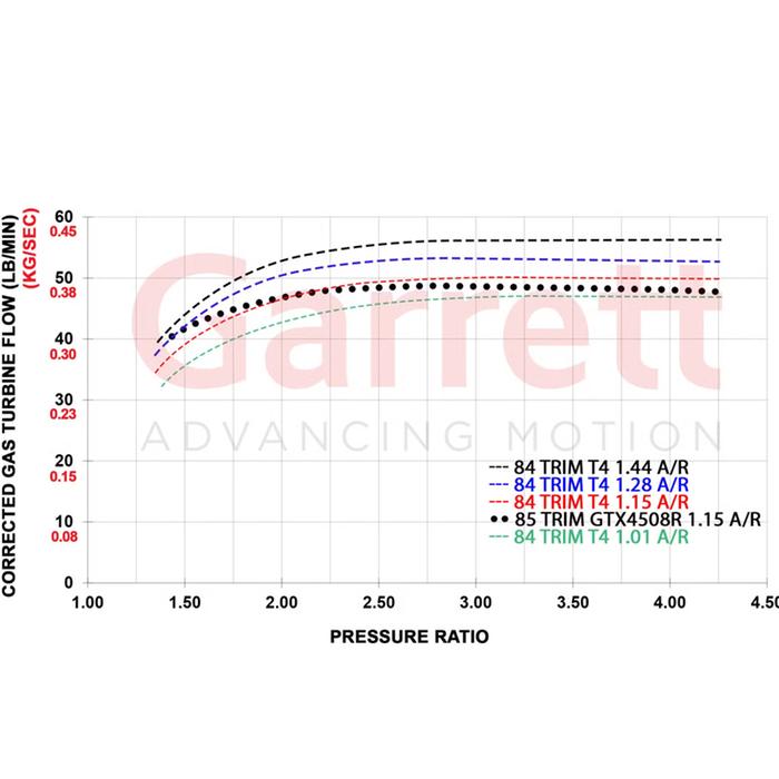 Garrett - GXR45-76 Turbocharger