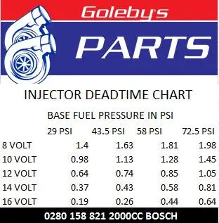 Bosch Motorsport - 2000/2200cc Injector | Goleby's Parts