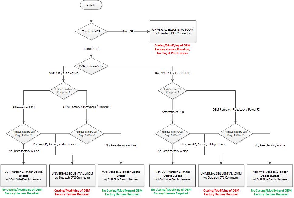 PRP - Ignitor Delete Patch Connector - Toyota 1JZ/2JZ VVTi