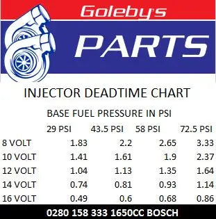 Bosch Motorsport - 1650cc Stainless Injector | Goleby's Parts