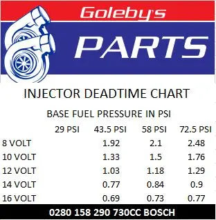 Bosch Motorsport - Compact Body 731cc Fuel Injector | Goleby's Parts