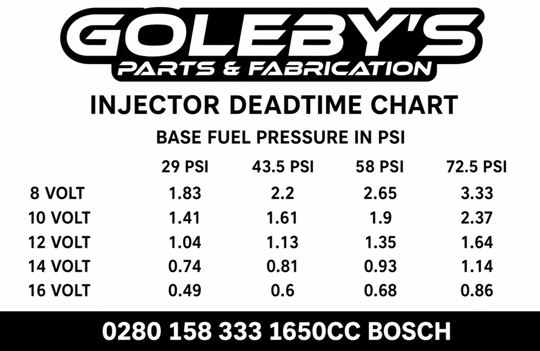 Bosch Motorsport - 1650cc Stainless Injector