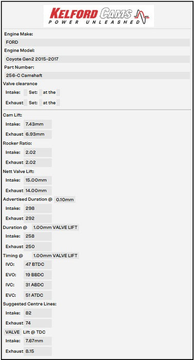 Kelford Cams - Ford Coyote Gen2 5.0L Camshafts