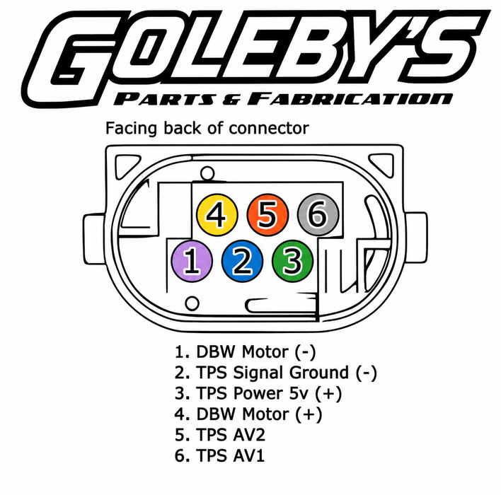 A wiring diagram from Goleby's Parts & Fabrication showing the back of a multi-pin connector with numbered pins 1 through 6. The diagram includes labeled wire connections for the DBW motor and TPS signals, with a list of terminal names below on a white background.