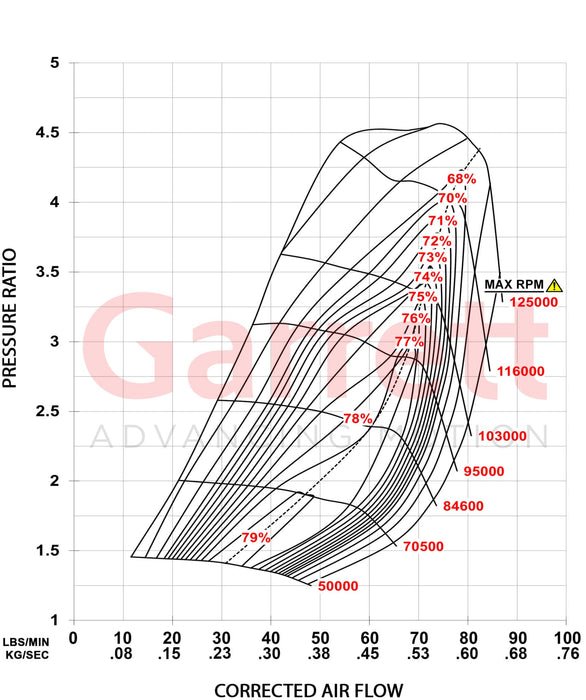 Garrett - Gen II G40-1000 Turbocharger
