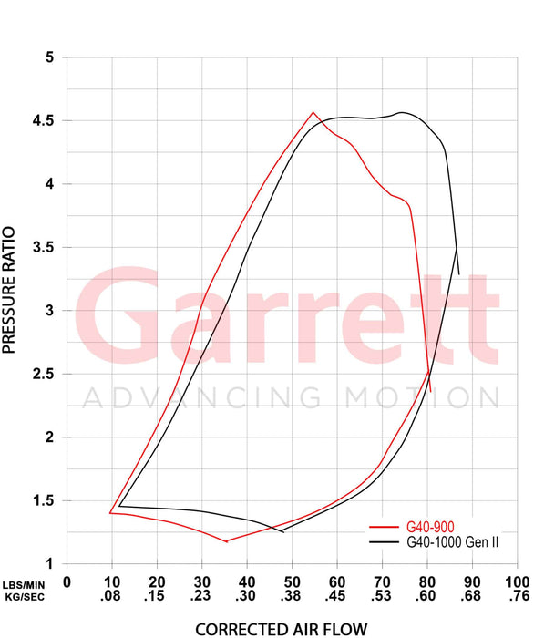 Garrett - Gen II G40-1000 Turbocharger