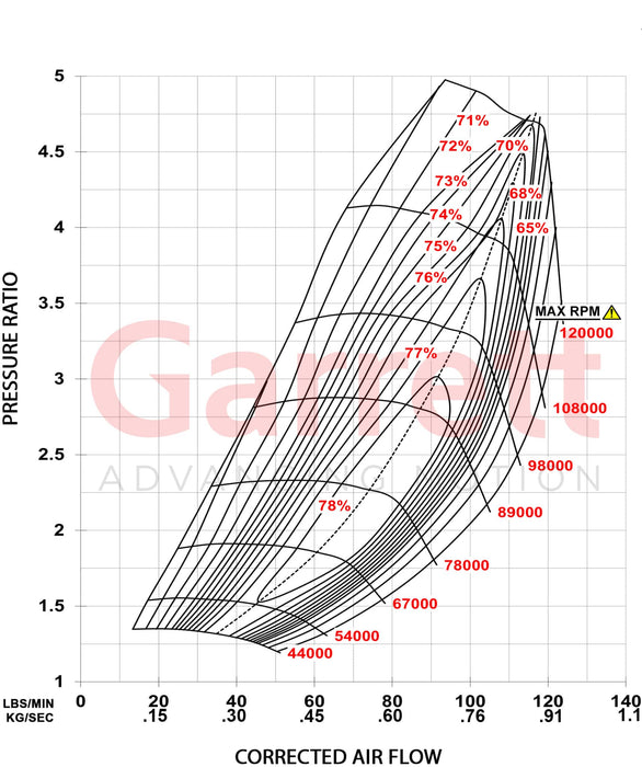 Garrett - Gen II G42-1325 Turbocharger