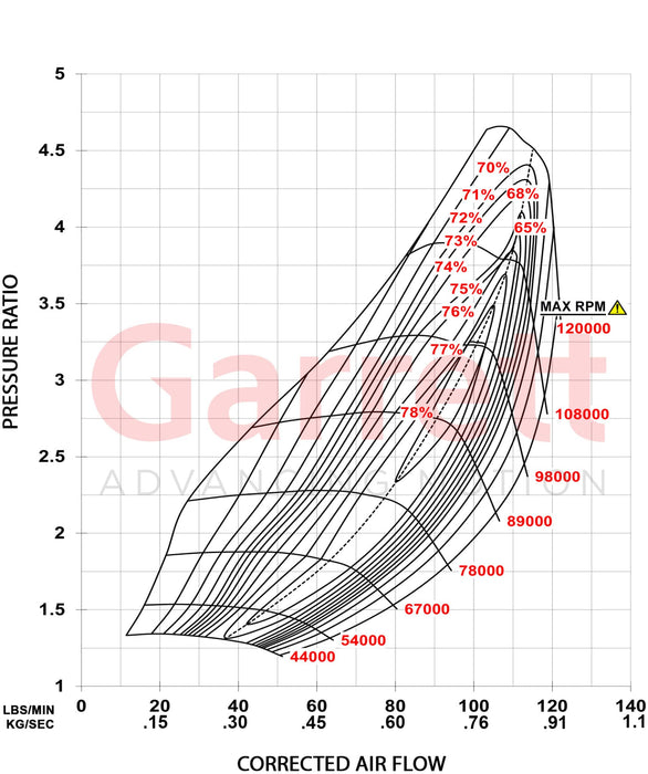 Garrett - Gen II G42-1325C Compact Turbocharger