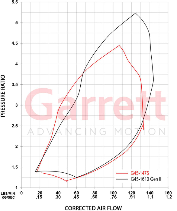 Garrett - Gen II G45-1610 Turbocharger