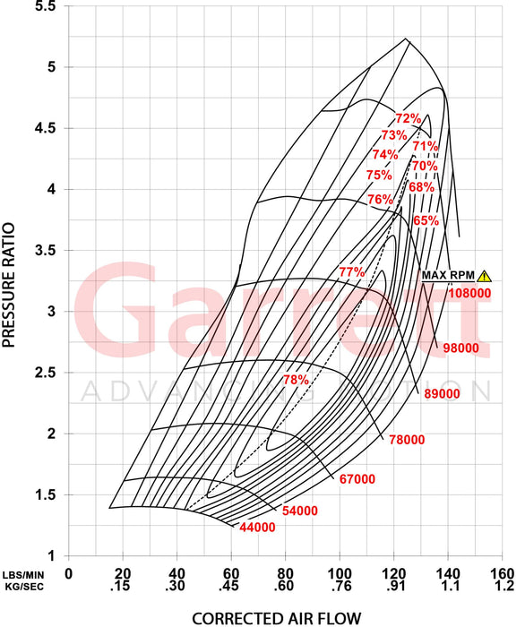 Garrett - Gen II G45-1610 Turbocharger