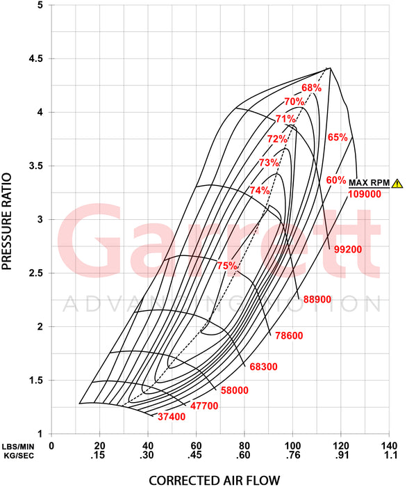 Garrett - GXR42-68 Turbocharger