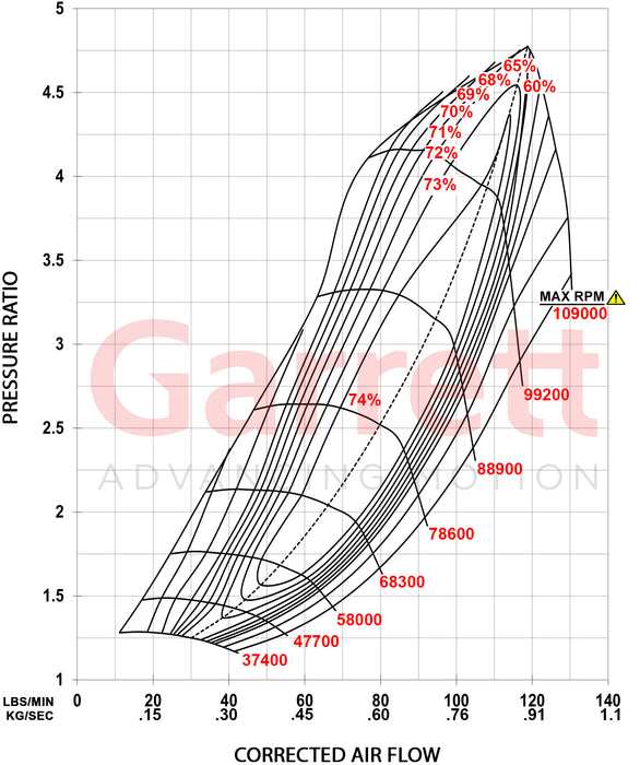 Garrett - GXR45-73 Turbocharger