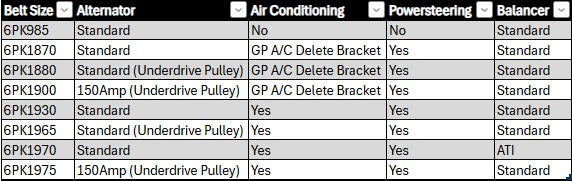 Optibelt - 6PK985 Drive Belt - Suits 1JZ/2JZ No A/C & No P/S