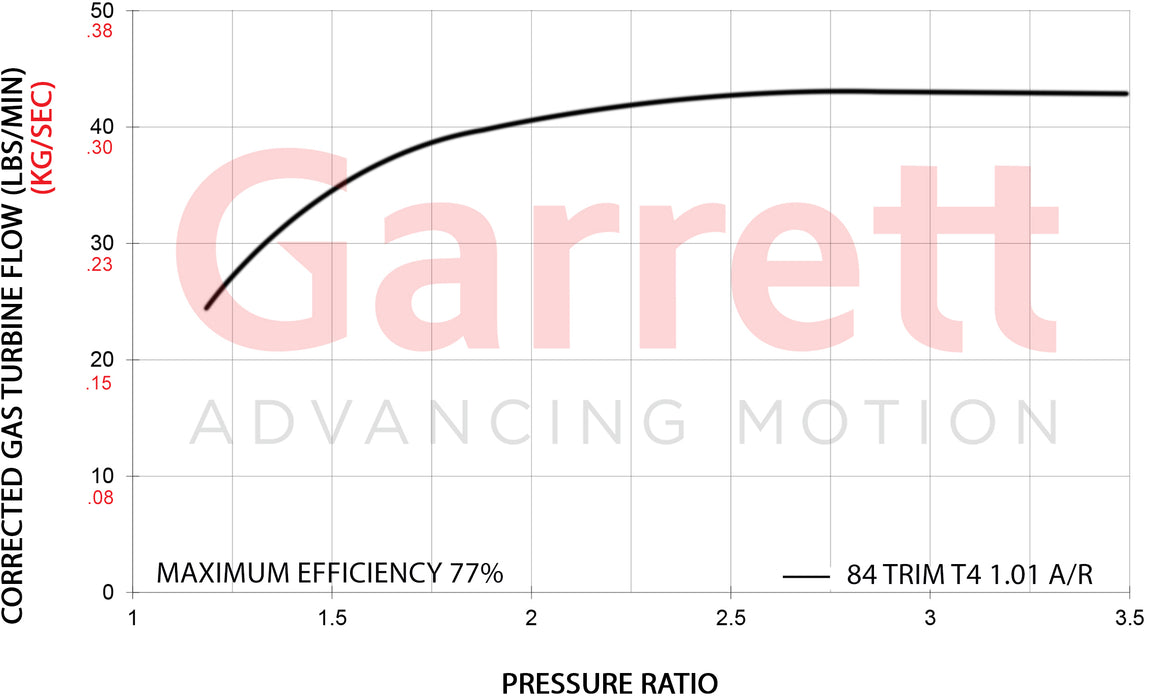 Garrett - GXR42-72 Turbocharger