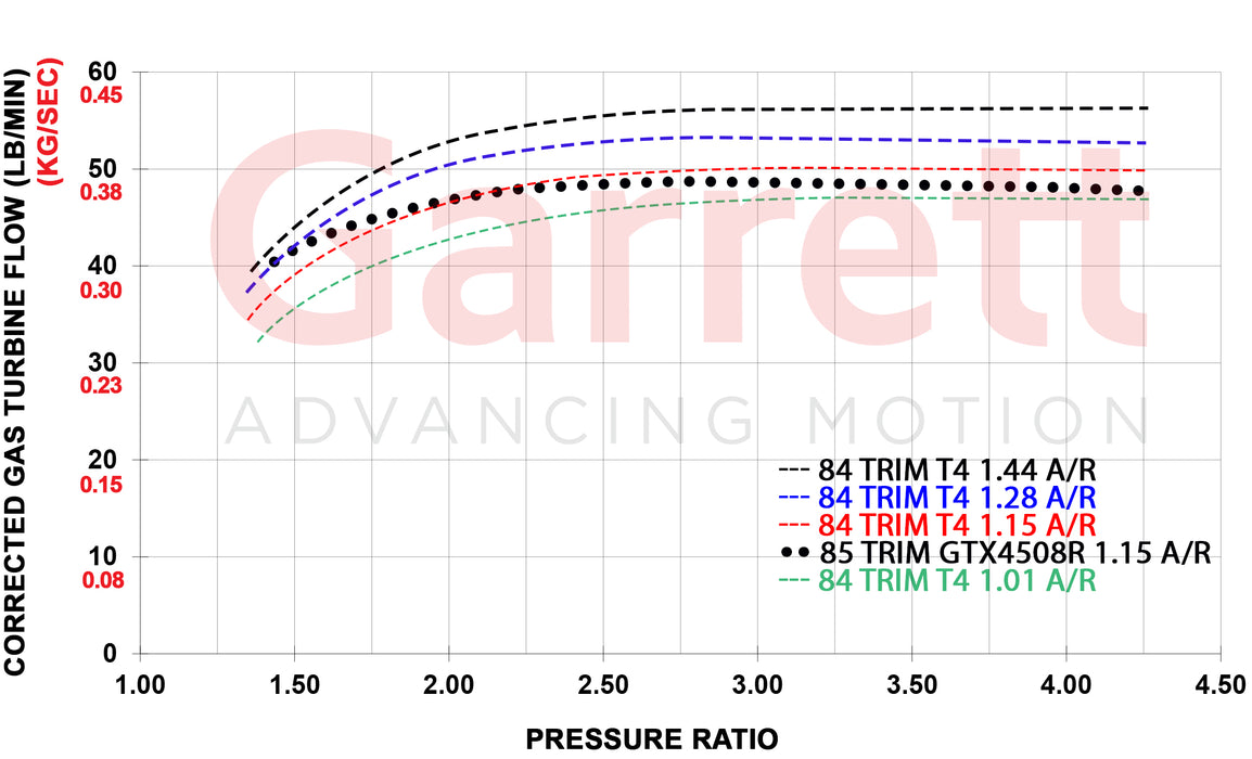 Garrett - GXR45-67 Turbocharger