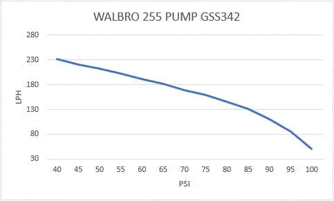 Genuine Walbro GSS341 255LPH In-Tank Fuel Pump + Universal Installation Kit – Made In USA, For 4X4