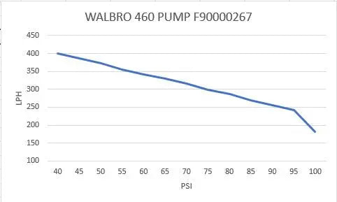 Walbro - 460LPH In Tank Fuel Pump Kit E85 Walbro