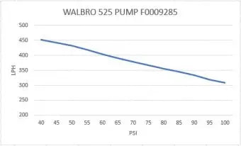 Walbro - 525LPH In Tank Fuel Pump Kit E85 Walbro
