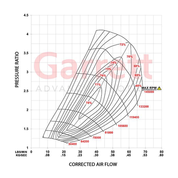 Garrett - GBC35-700 Turbocharger Garrett